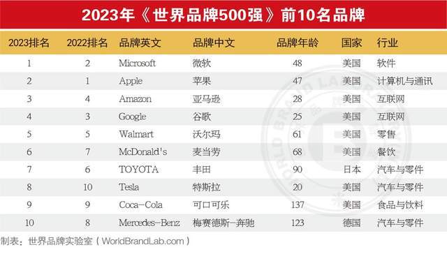 2024年度中国品牌实力指数排行榜报告